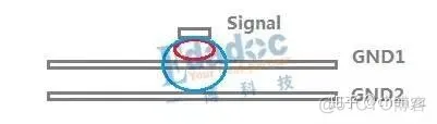 PCB设计十大误区-绕不完的等长_大数据_28